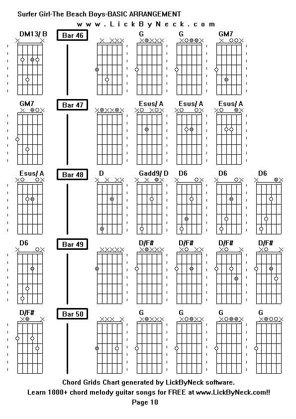 Chord Grids Chart of chord melody fingerstyle guitar song-Surfer Girl-The Beach Boys-BASIC ARRANGEMENT,generated by LickByNeck software.